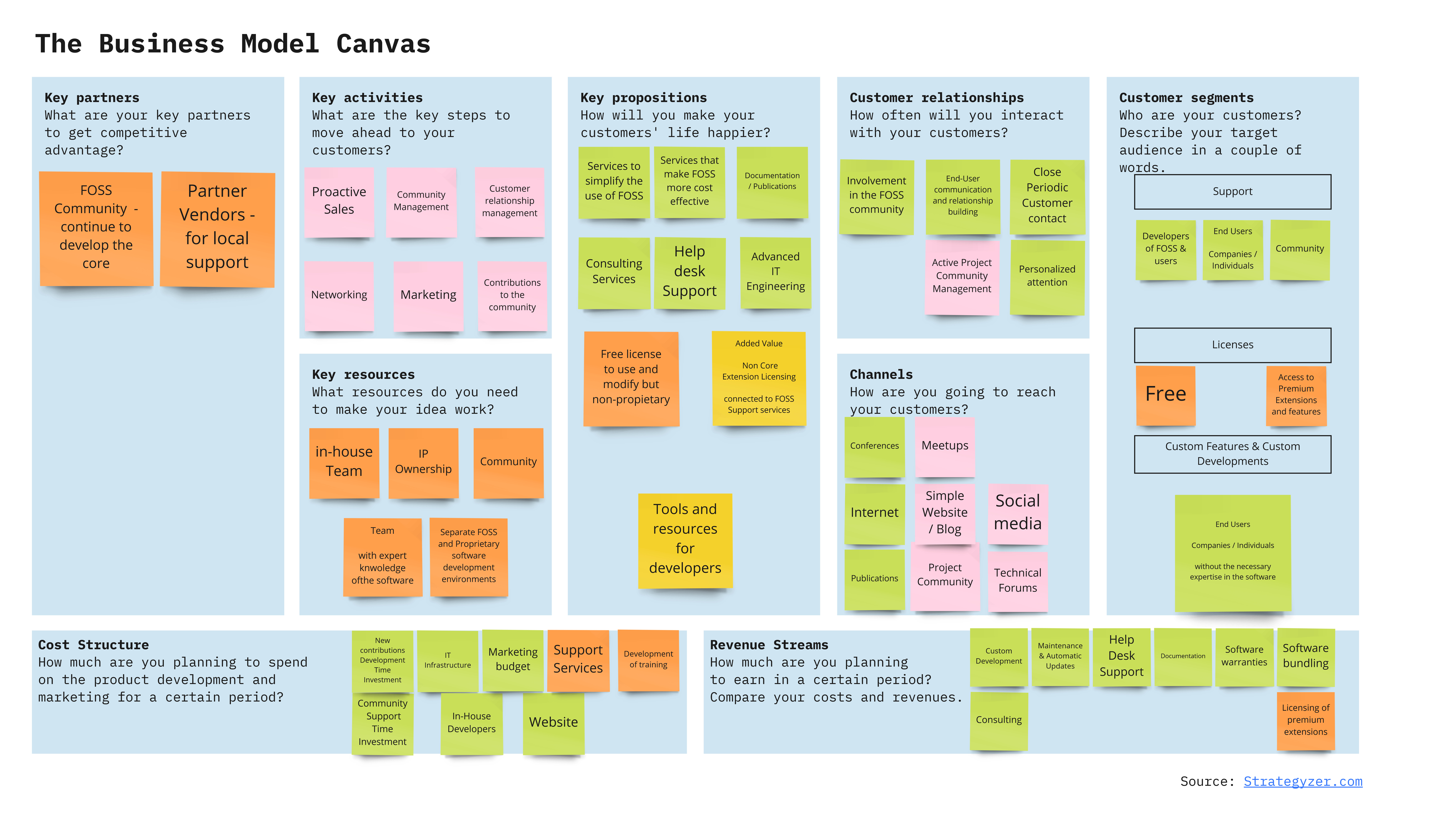 BUSINESS MODEL CANVAS: Proprietary extensions or “Open Core Licensing”