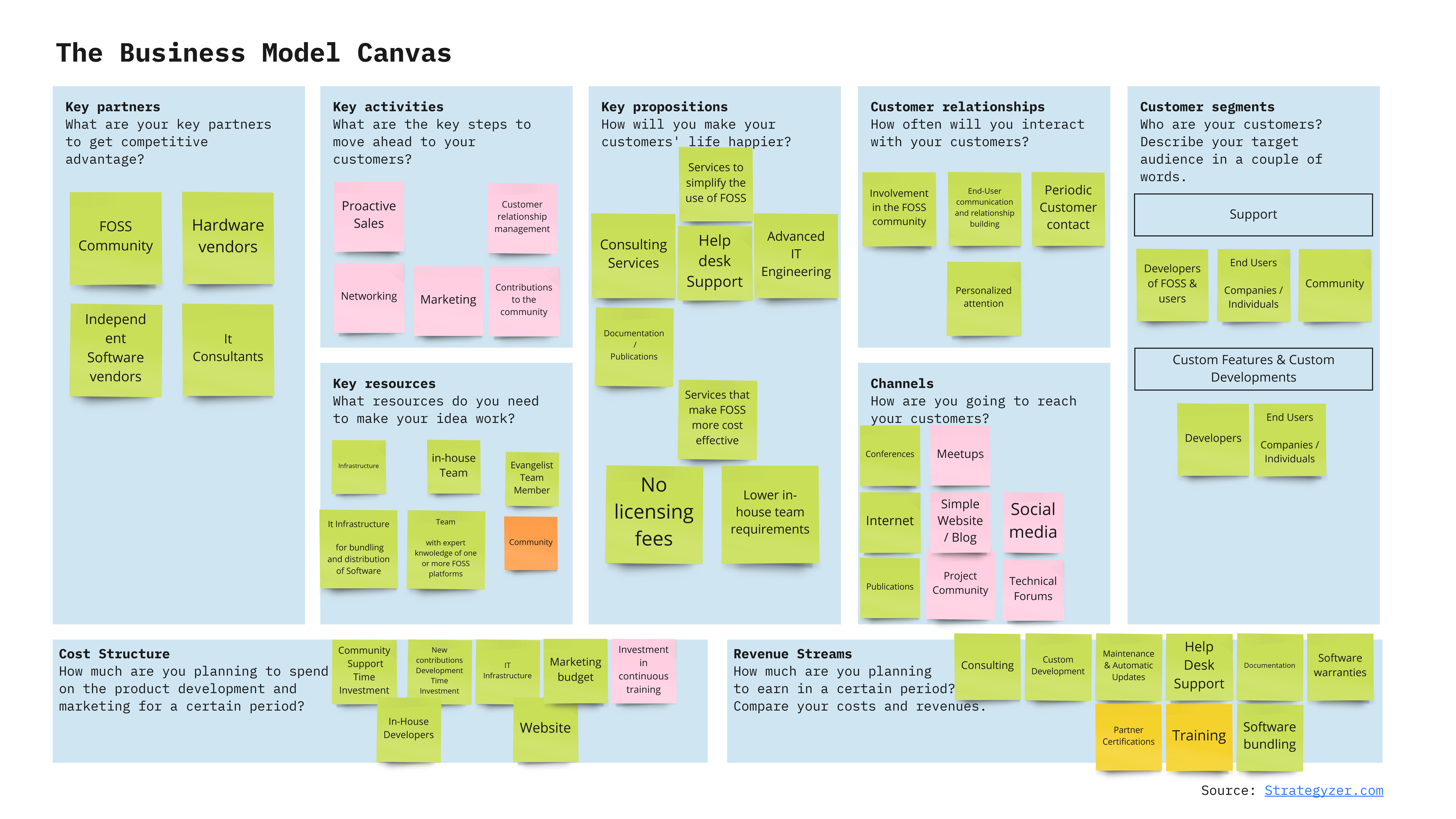 BUSINESS MODEL CANVAS: SUPPORT SERVICES